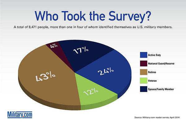Survey 2014 -- Who Took the Survey