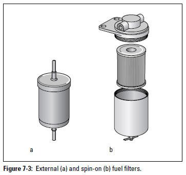 Figure 7-3: External (a) and spin-on (b) fuel filters.