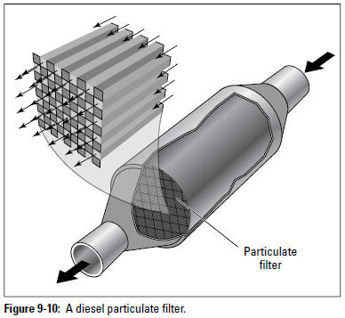 Figure 9-10: A diesel particulate filter.