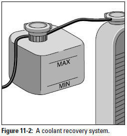 Figure 11-2: A coolant recovery system.