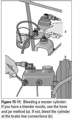 Figure 15-11: Bleeding a master cylinder: If you have a bleeder nozzle, use the hose and jar method (a). If not, bleed the cylinder at the brake line connections (b).