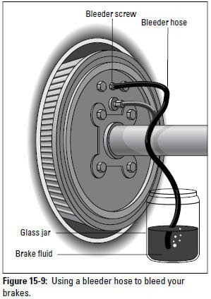 Figure 15-9: Using a bleeder hose to bleed your brakes.