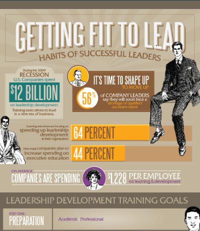 getting fit to lead infographic