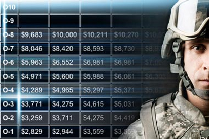 Dod Officer Pay Chart