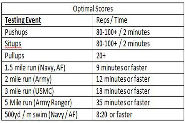 https://images05.military.com/sites/default/files/styles/full/public/2019-03/fitness_chart_1200.jpg?itok=AdA16NnS