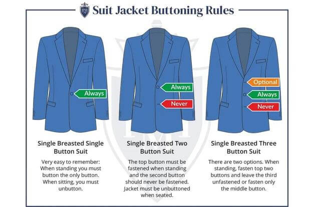 suit jacket buttoning rules for military transition interviews.