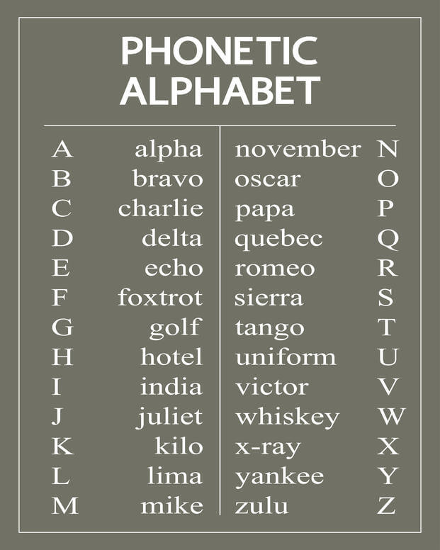 Nato Phonetic Alphabet Chart Download Printable Pdf Military Alphabet ...