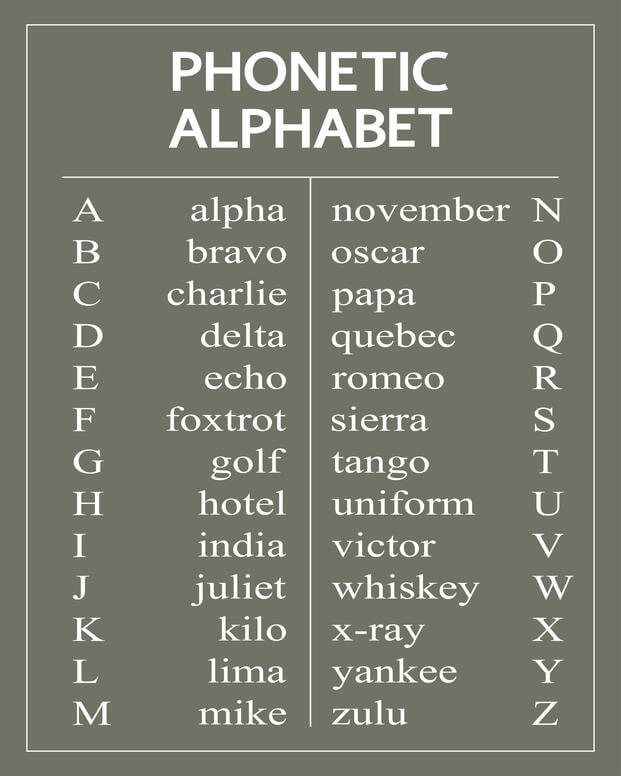 The Military Alphabet Military