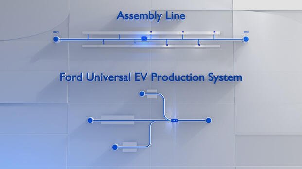 Ford Universal EV Production System