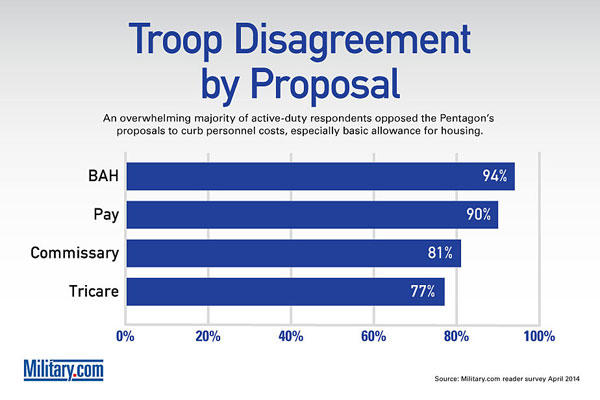 Survey 2014 -- Level of Disagreement