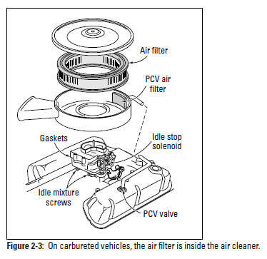 Auto Repair: Check the Air Filter