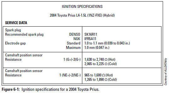 Figure 6-1: Ignition specifications for a 2004 Toyota Prius.