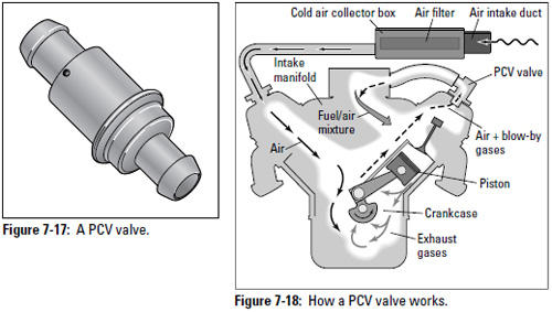 A PCV valve. How a PCV valve works.