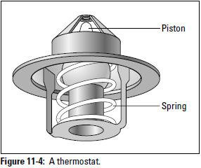 Figure 11-4: A thermostat.