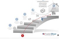 6 Easy Steps to a VA Loan - Step 5